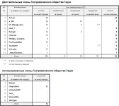 Баланс ОП участников Общества за период с 22-02 до 28-02.webp
